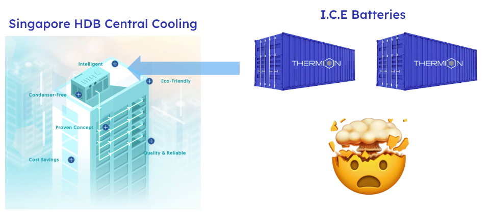 Zero Emission Cooling for Singapore HDB with I.C.E Battery? (ICE - Part 4)