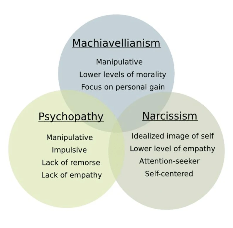 Source:
